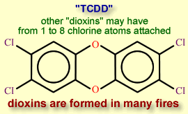 Dioxine TCDD